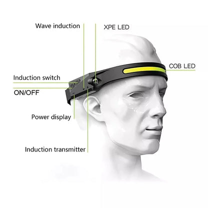 Linterna Cintillo Recargable