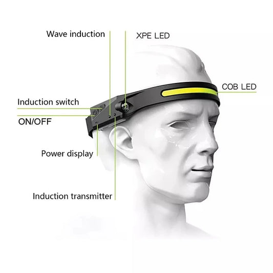 Linterna Cintillo Recargable